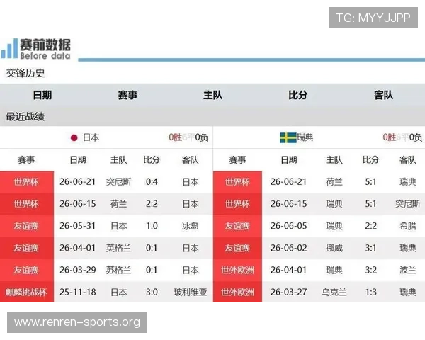 世界杯日本瑞典比赛后数据分析：进攻、防守、控球等多维度深度解读